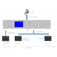基于多頻點技術(shù)的蓄電池內(nèi)阻在線檢測及蓄電池內(nèi)阻與蓄電池容量相關(guān)度研究方案